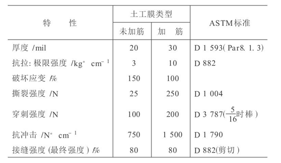 水利水电工程中应用91视频直播APP膜成熟技术探讨