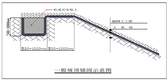 91视频直播APP膜坡顶锚固焊接准备
