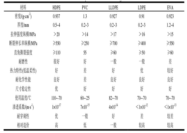 91视频直播APP膜应用发展迅猛 各材质91视频直播APP膜性能对比