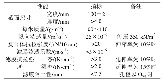 长丝机织91视频直播APP布软体排的2个作用