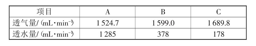 复合91视频直播APP布的性能标准都有哪些？如何测定它们的标准数据？