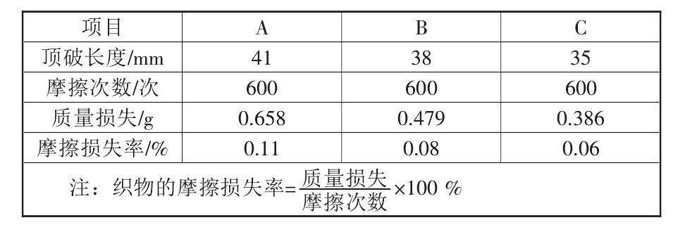 复合91视频直播APP布的性能标准都有哪些？如何测定它们的标准数据？