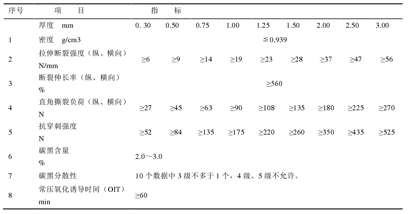 高密度91视频直播APP膜和低密度91视频直播APP膜各有什么性能特点？