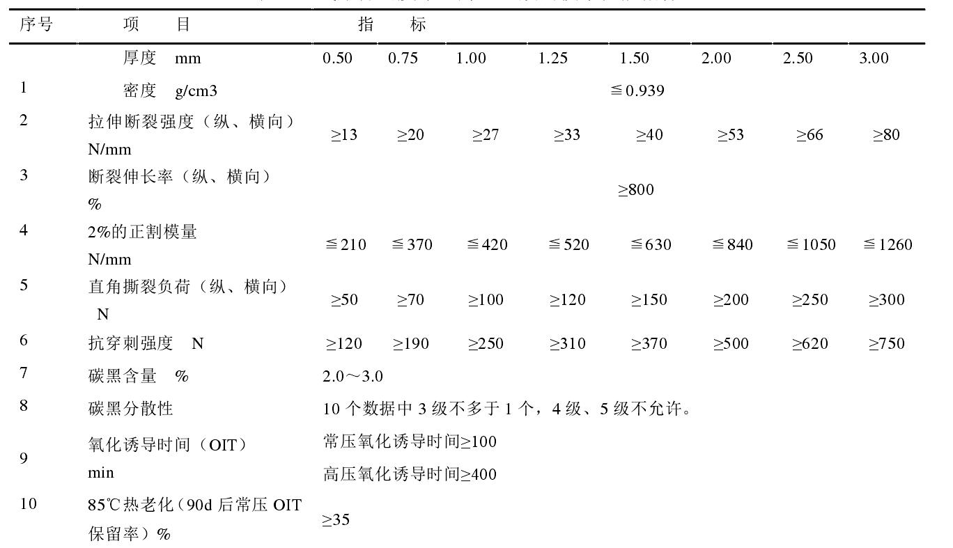 高密度91视频直播APP膜和低密度91视频直播APP膜各有什么性能特点？