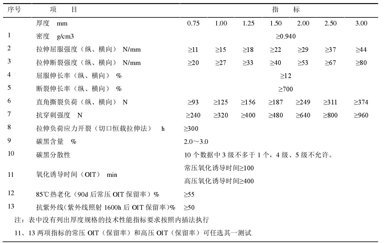 高密度91视频直播APP膜和低密度91视频直播APP膜各有什么性能特点？