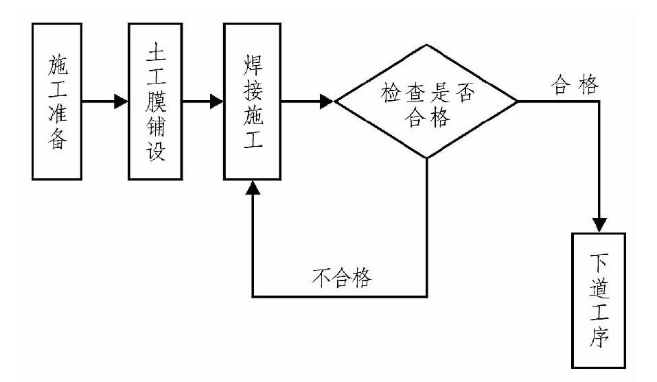 91视频直播APP布、91视频直播APP膜在膨胀土地质条件下施工