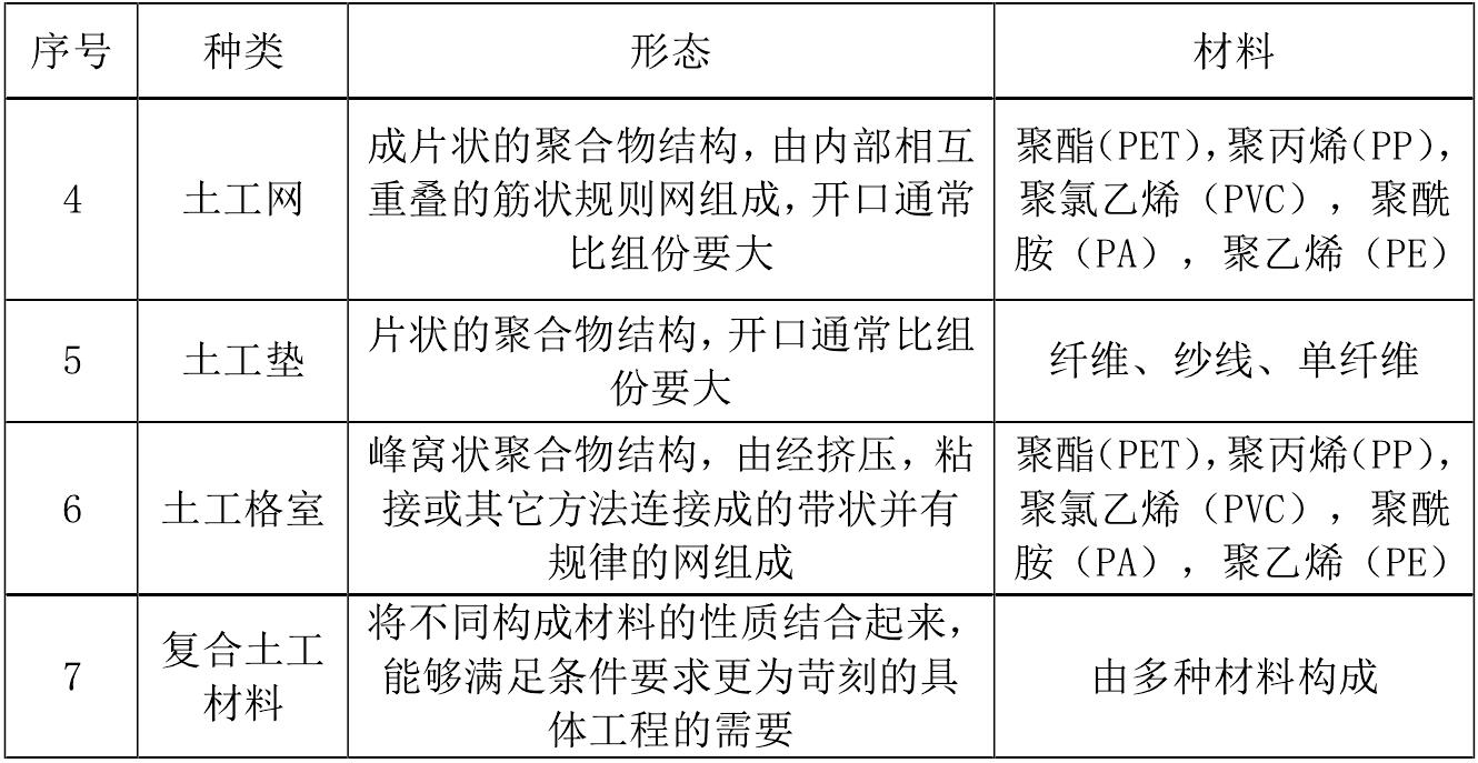 一些主要91视频直播APP合成材料产品的成分和用途