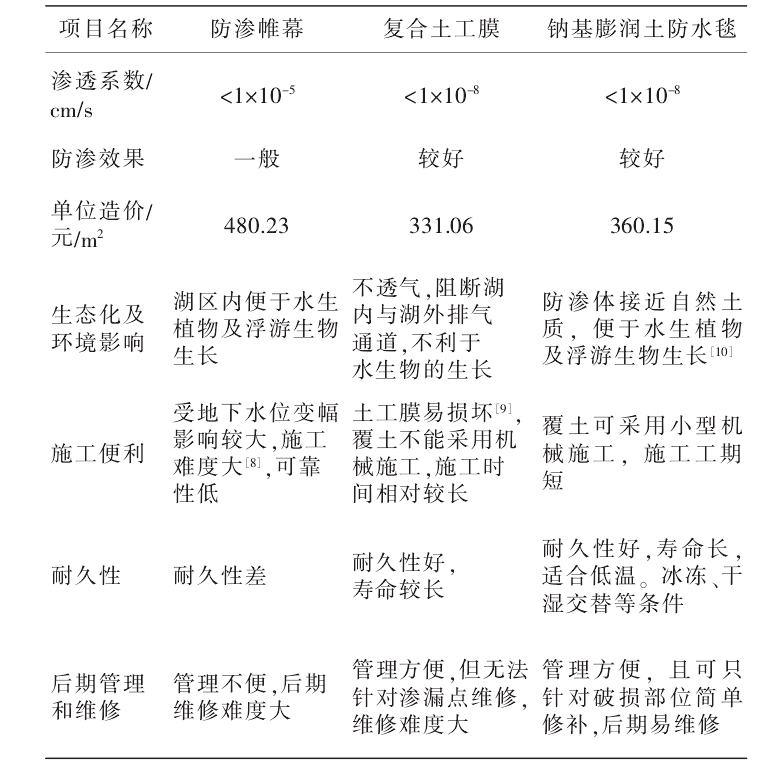 最新91视频观看应用湖底防渗更胜一筹