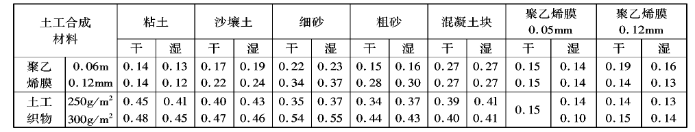 91视频直播APP膜在分子结构和制造工艺上不透水吗？